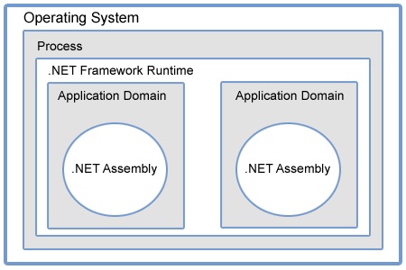 AppDomain.png
